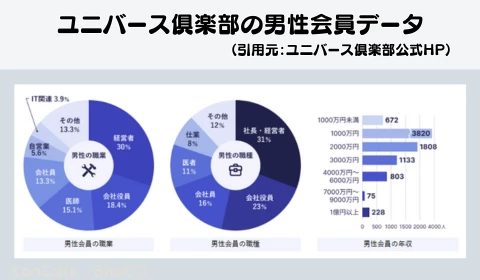 パパ活　交際クラブ　おすすめ　ユニバース倶楽部　パパ活アプリ