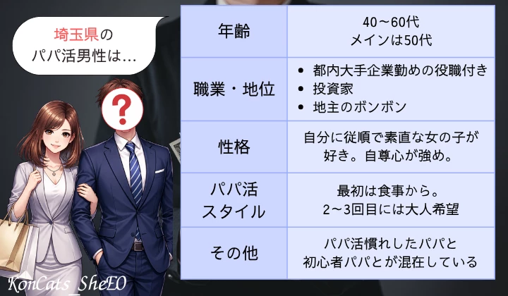 埼玉　さいたま　パパ活 