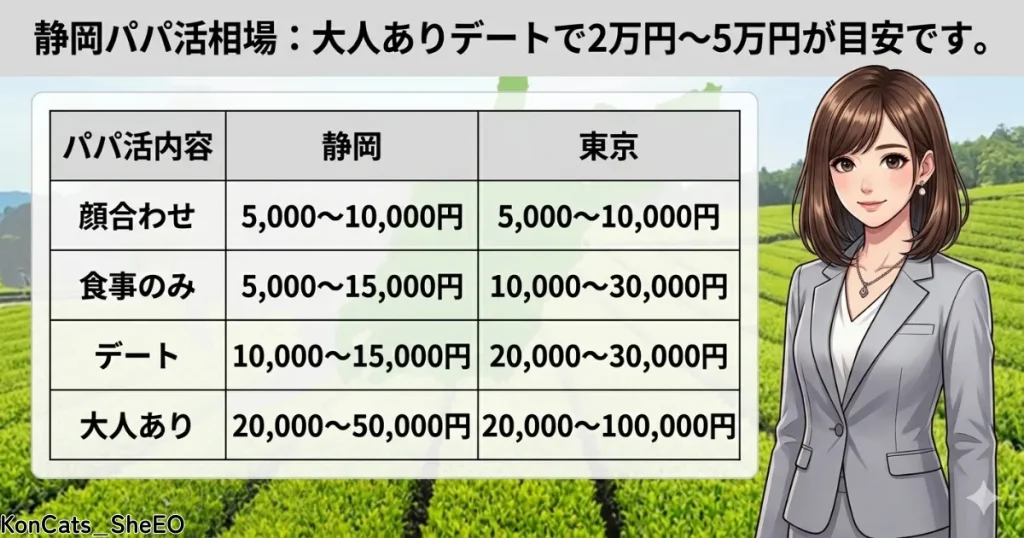 静岡県 パパ活 お手当相場