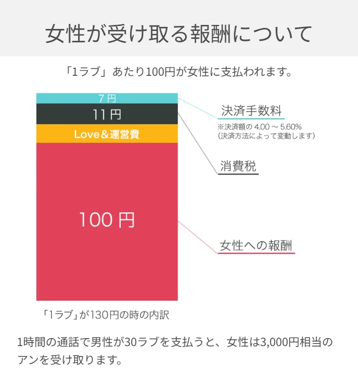 ラブアン　パパ活　女性　恋Q　使い方　④