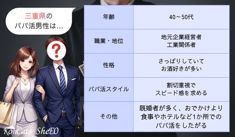 三重　パパ活男性　特徴