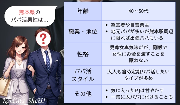 熊本　パパ活　パパの特徴