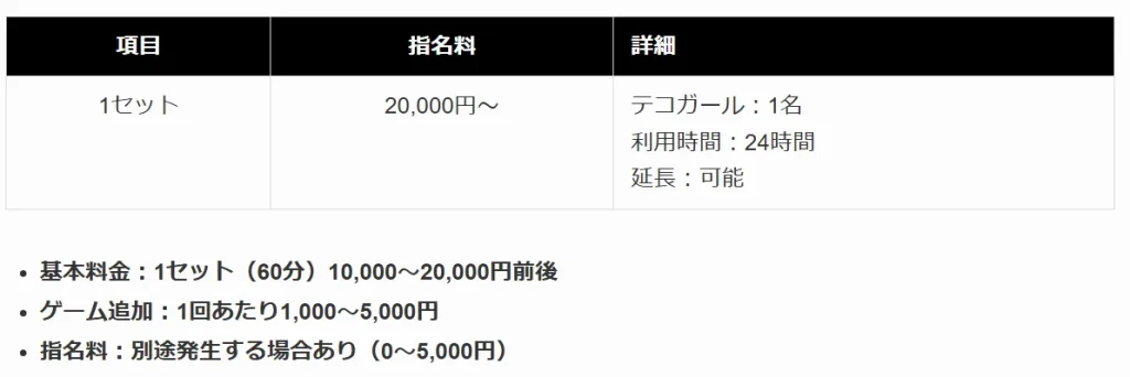 teco　パパ活　ギャラ飲みアプリ　女性　　料金　個テコ