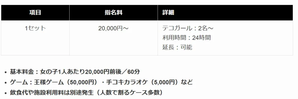 eco　パパ活　ギャラ飲みアプリ　女性　　料金　　団体テコ　