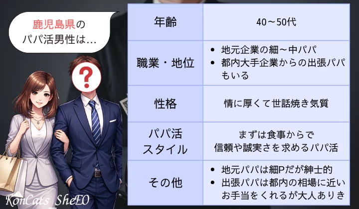 鹿児島 パパ活 特徴