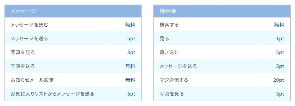 PCMAX　パパ活　マッチングアプリ　女性　利用料金　男性　①