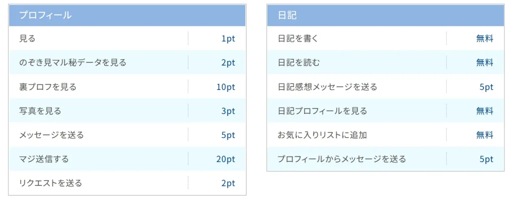 PCMAX　パパ活　マッチングアプリ　女性　利用料金　男性　②