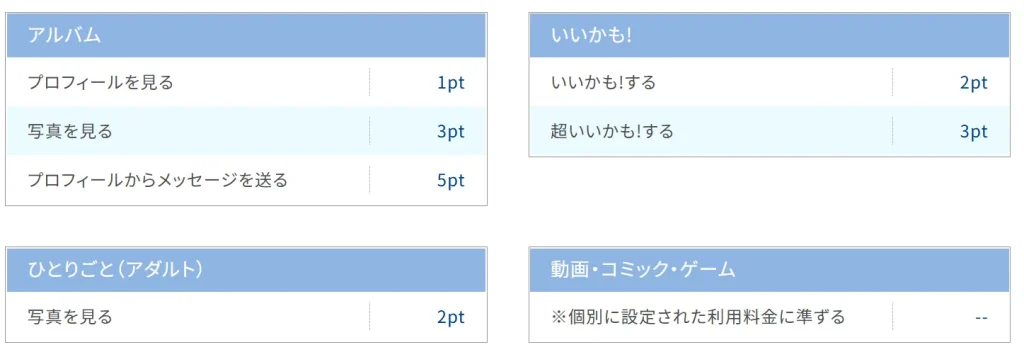 PCMAX　パパ活　マッチングアプリ　女性　利用料金　男性　③