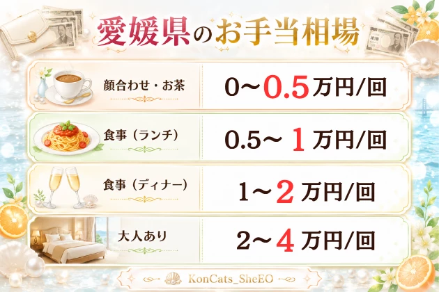愛媛 パパ活 お手当相場