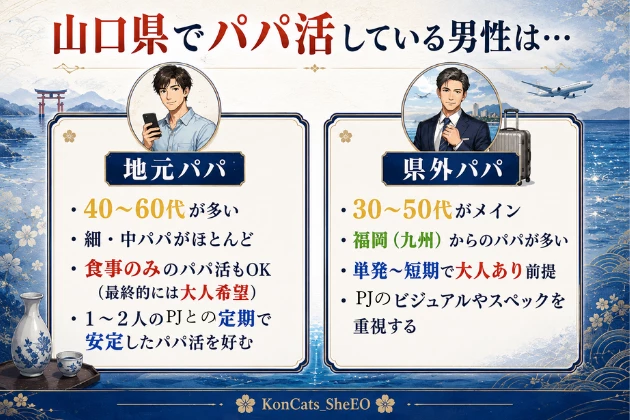 山口　パパ活