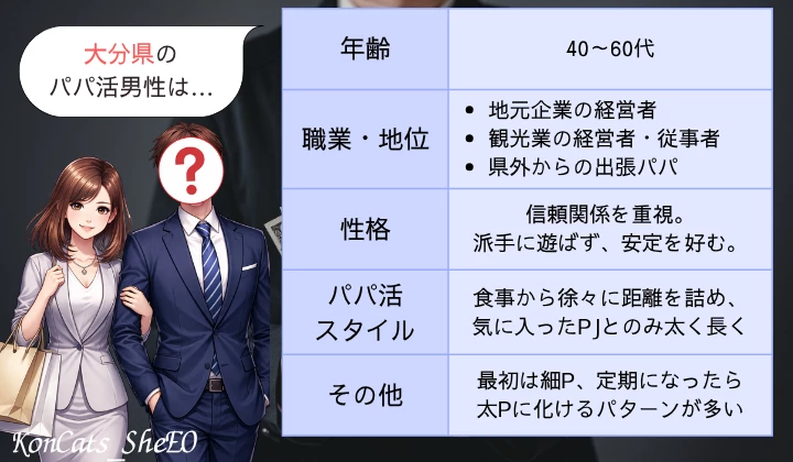 大分　パパ活　パパの特徴