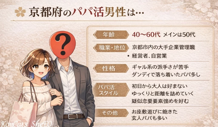 京都 パパ活