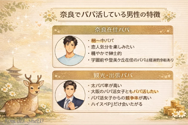 奈良 パパ活
