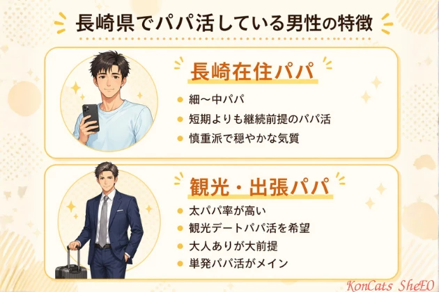 長崎　パパ活