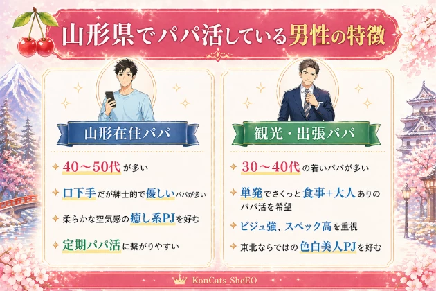 山形　パパ活　