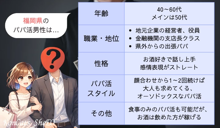 福岡　パパ活　男性