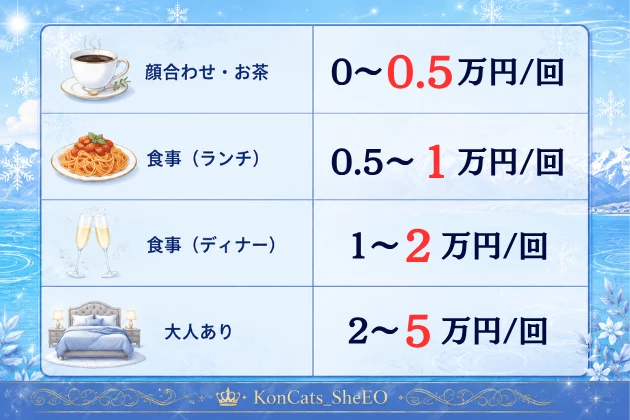 富山　パパ活　お手当相場