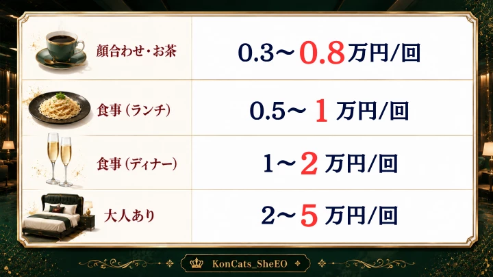 石川 パパ活 お手当相場