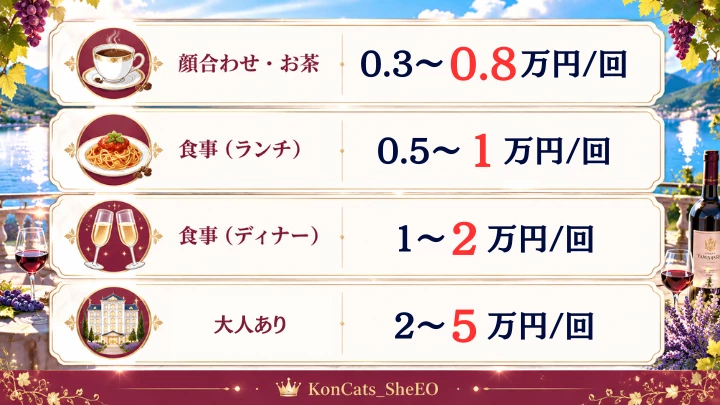 山梨 パパ活 お手当相場
