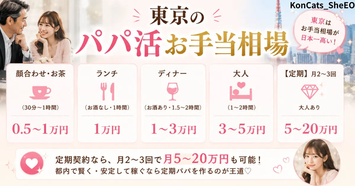 東京都　パパ活　東京のお手当相場