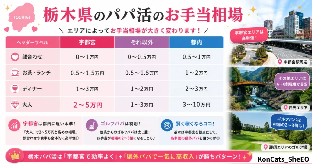 栃木県　パパ活　栃木パパ活のお手当相場
