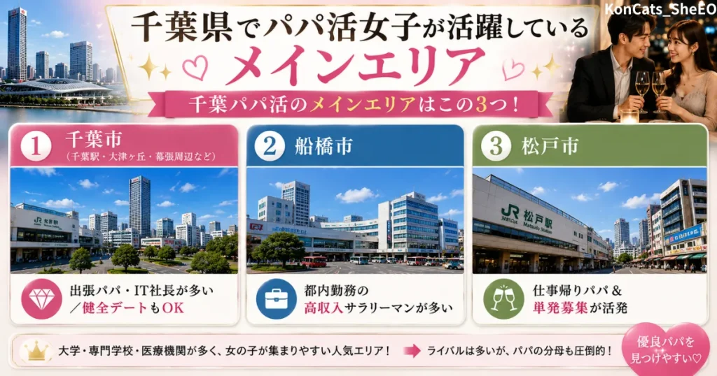 千葉県　パパ活　メインエリア