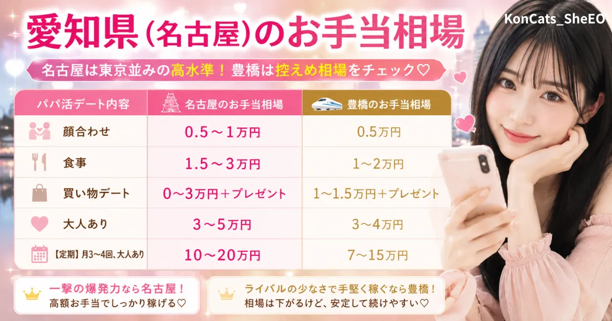 愛知県　パパ活　　愛知県のお手当相場　名古屋お手当相場
