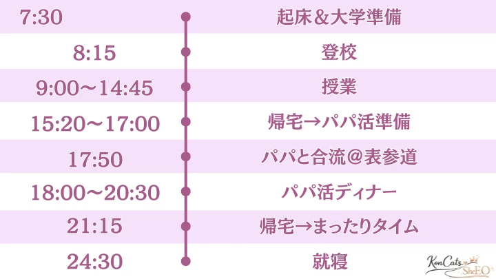 パパ活ルーティン タイムスケジュール